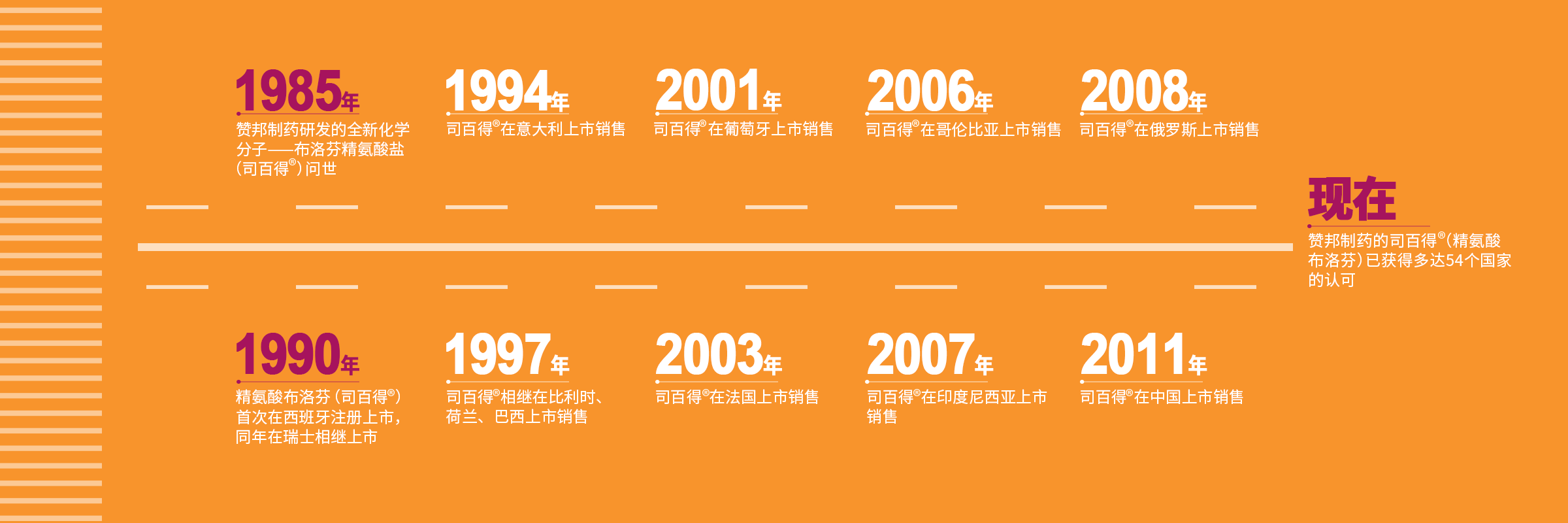 司百得能够迅速通过胃部，从而快速起到镇痛作用